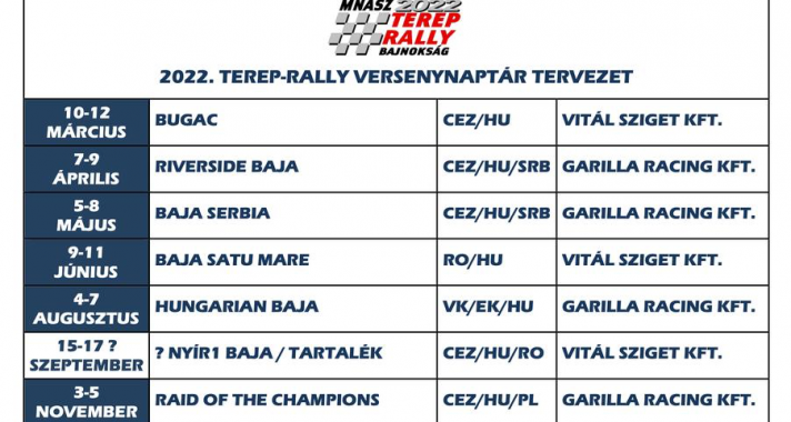 Tereprali ob - Jövőre is hatfutamos lesz az idény, új helyszín Szerbiában