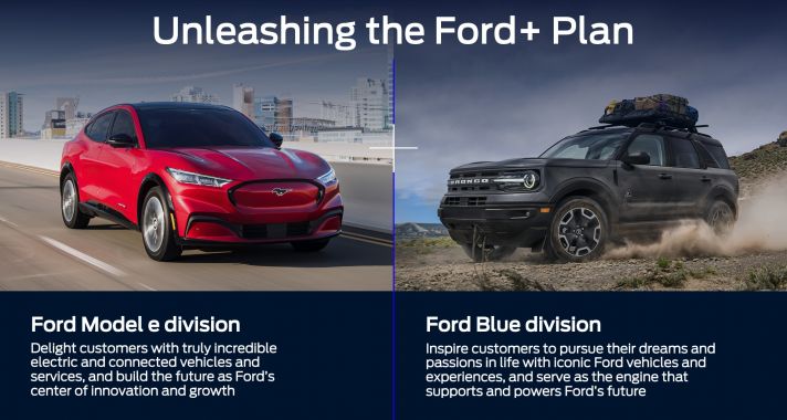 Felgyorsul a Ford átalakulása