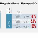 Trónfosztás – 2022 autó eladási adatai Európában