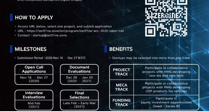 A Hyundai Motor Group meghirdette a  startupokkal való együttműködésre irányuló  ‘2020 ZER01NE Accelerator’ nyílt felhívást