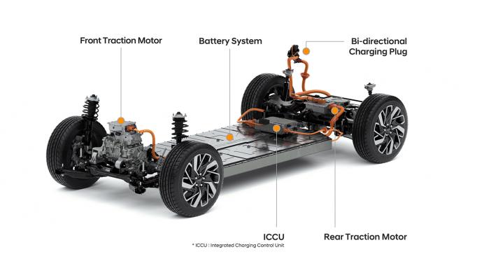 Hyundai: padlólemez elektromosoknak