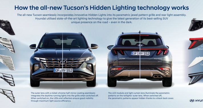 A Hyundai Motor további részleteket árul el a vadonatúj Tucson jellegzetes, rejtett világítás-technológiájáról