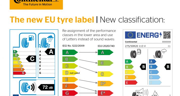 Új EU-s gumiabroncscímke, amely még több információt nyújt a fogyasztóknak